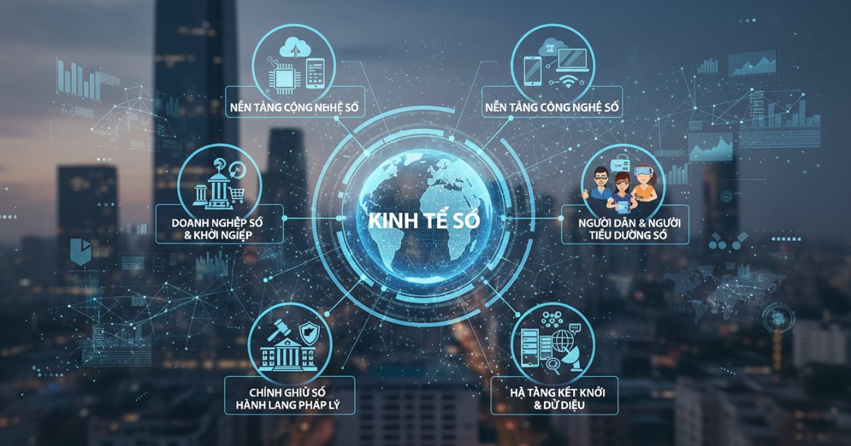 Các thành phần chính cấu thành nên hệ sinh thái kinh tế số