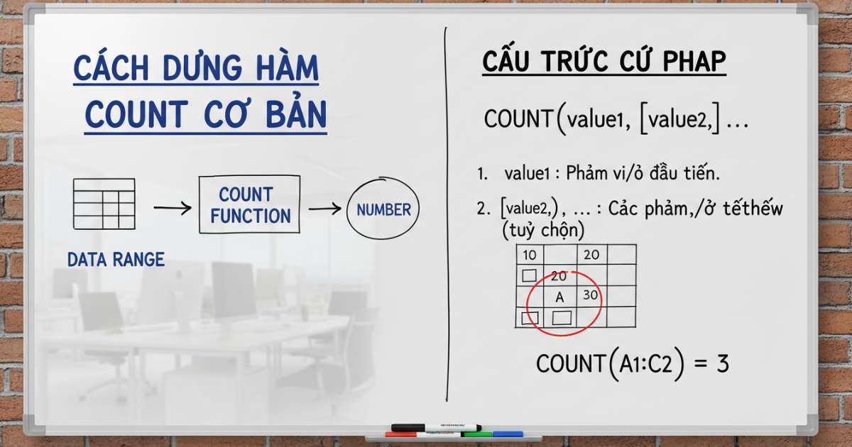 Cách dùng hàm count cơ bản và cấu trúc cú pháp
